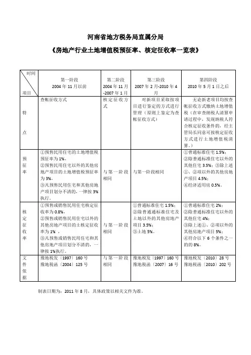 土地增值税税率执行变迁