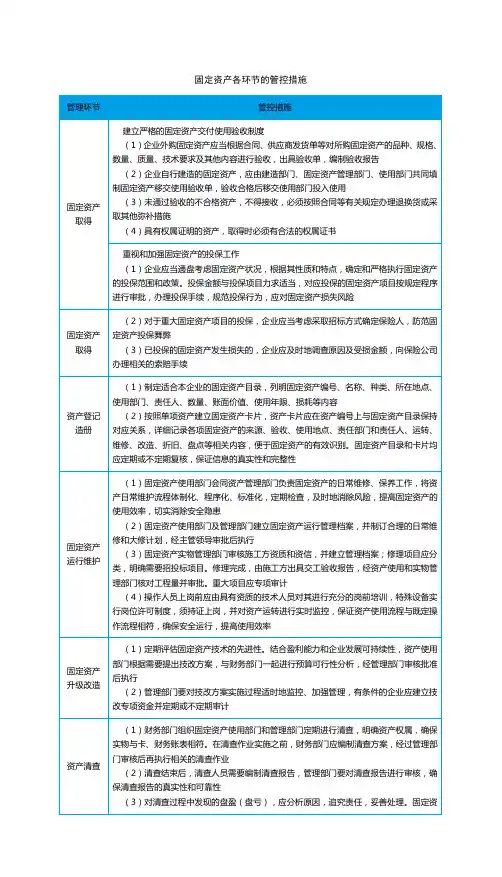 固定资产各环节的管控措施