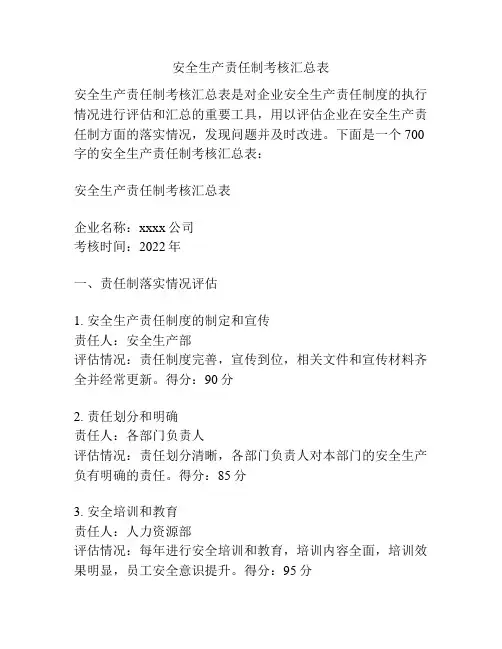 安全生产责任制考核汇总表