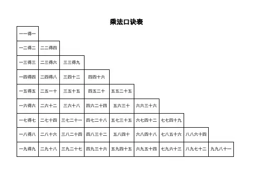 九九乘法口诀表(超清晰打印版)