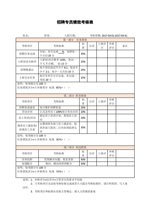招聘专员绩效考核表