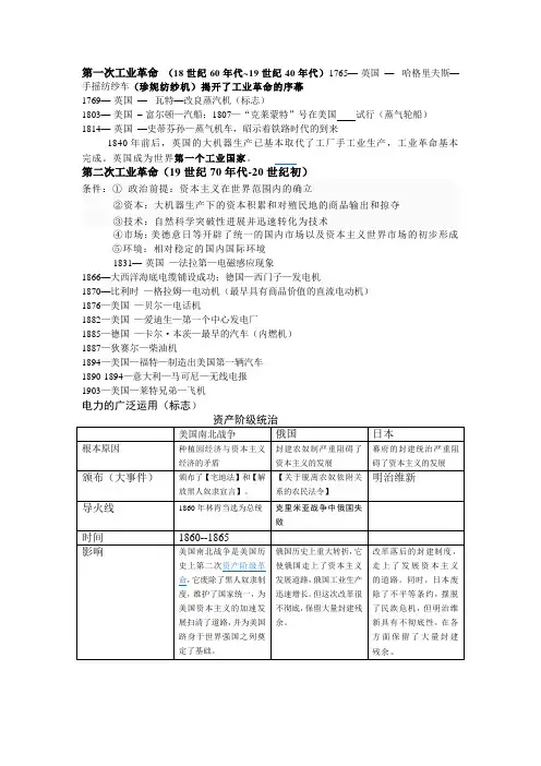 两次工业革命主要发明及时间