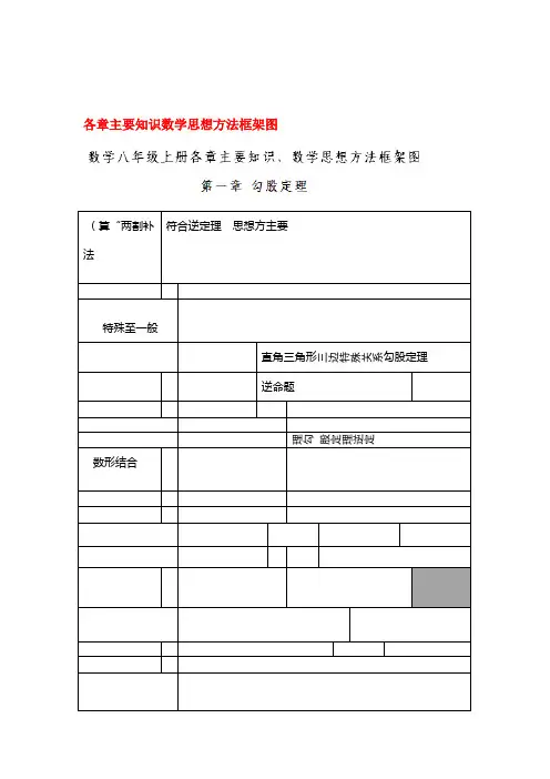 2018 2019八年级数学上册各章主要知识数学思想方法框架图素材新版北师大版