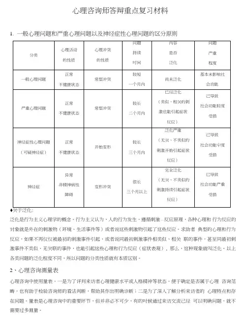2心理咨询师重点复习材料(8页).doc