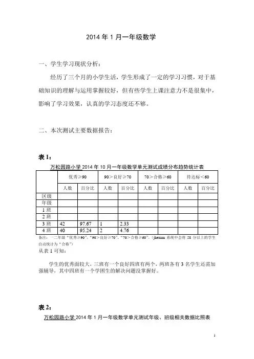 数学一上4、5单元测试质量分析报告