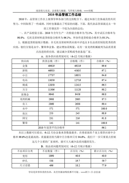 2010年品质部工作总结