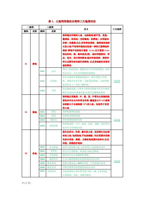 三调土地利用现状分类和三大地类对应