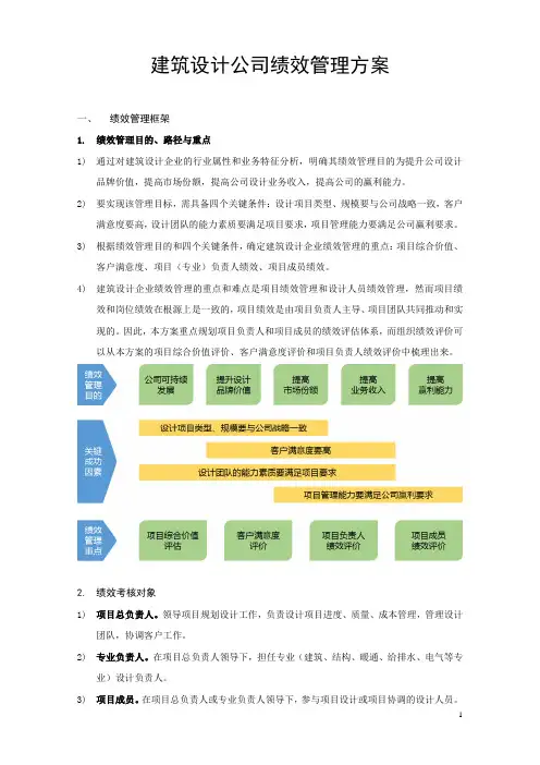 建筑设计公司绩效管理方案