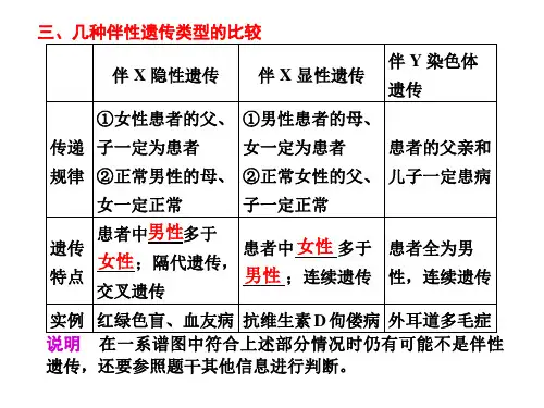 第二讲遗传的基本规律课件