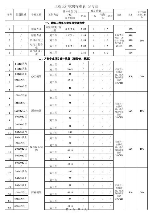 工程设计收费标准表-分专业