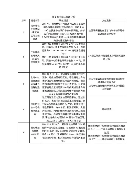 盾构施工事故