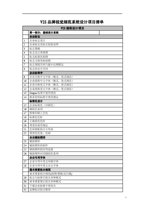 VIS品牌视觉规范系统设计项目清单