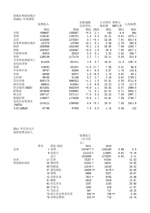 2012年中国保险年鉴(Excel)