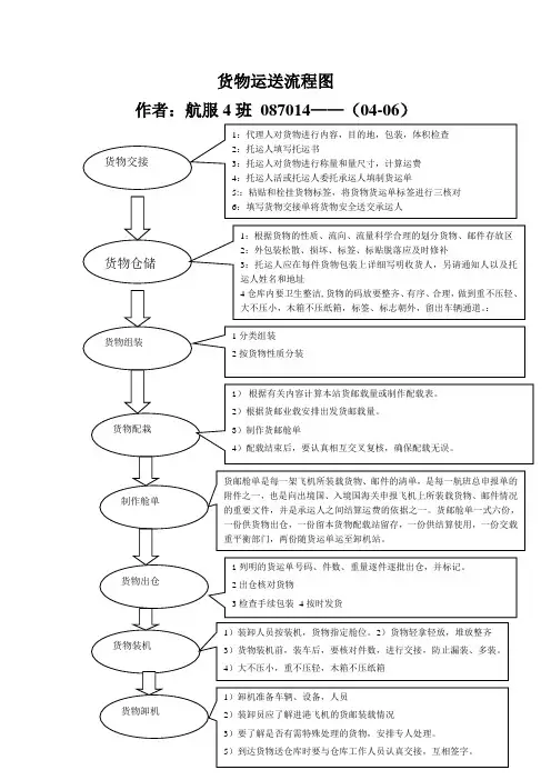 航空货运流程