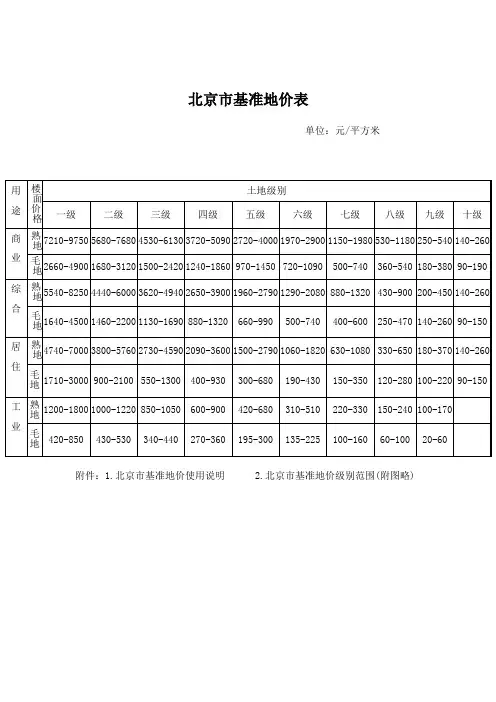 北京市基准地价表