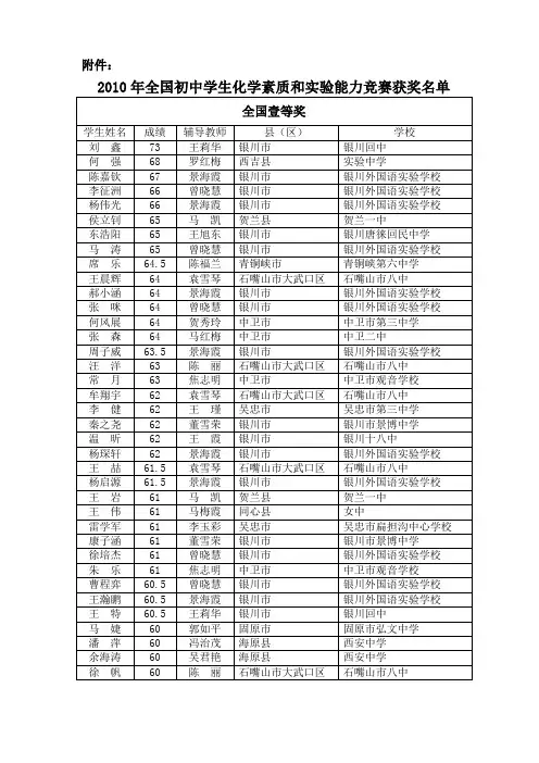 2010年全国初中化学竞赛宁夏赛区获奖名单