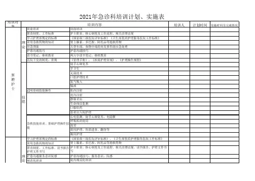 2021年急诊科培训计划、实施表