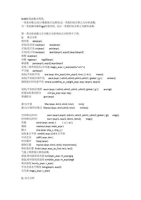 Grads函数大全