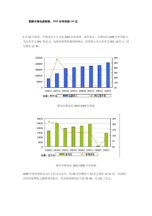 中国电信2009财报