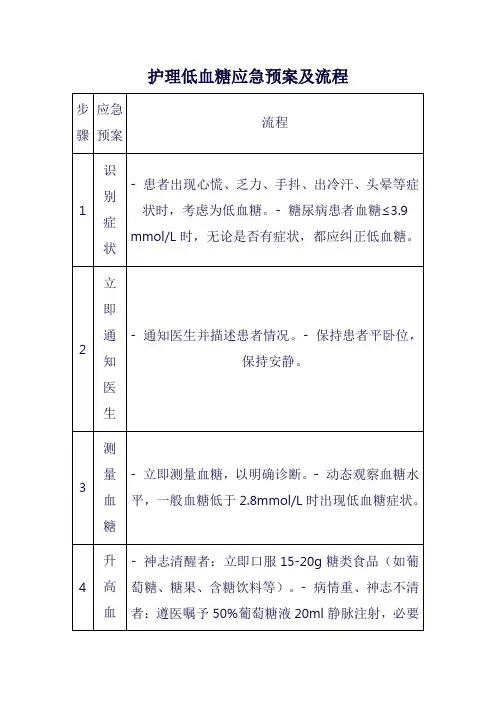 护理低血糖应急预案及流程