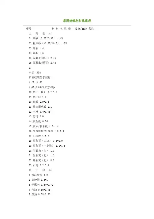 常用建筑材料比重表