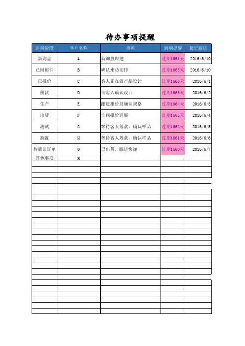 外贸业务员客户资料管理表模板