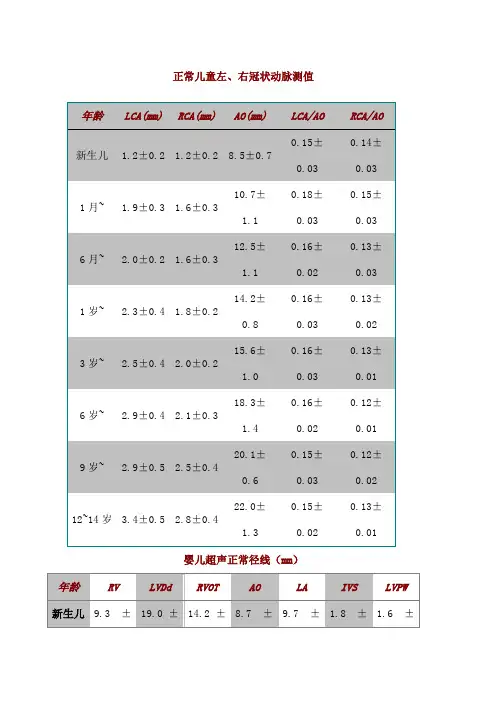 小儿心脏正常值测量标准