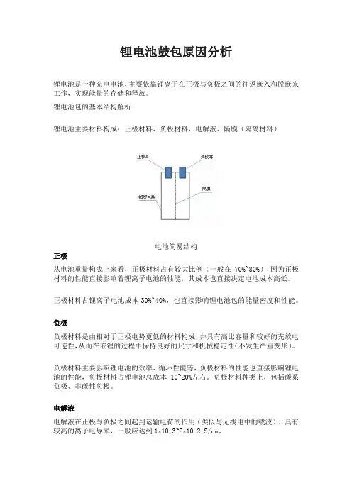 锂电池鼓包的原因是什么