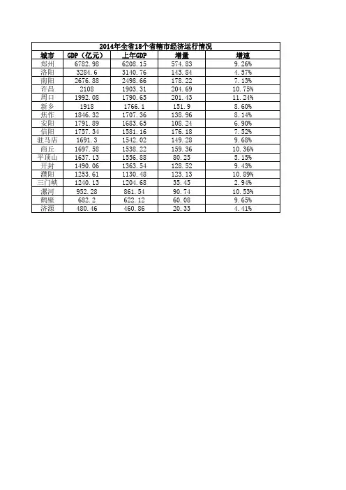 河南各地市2014年GDP情况