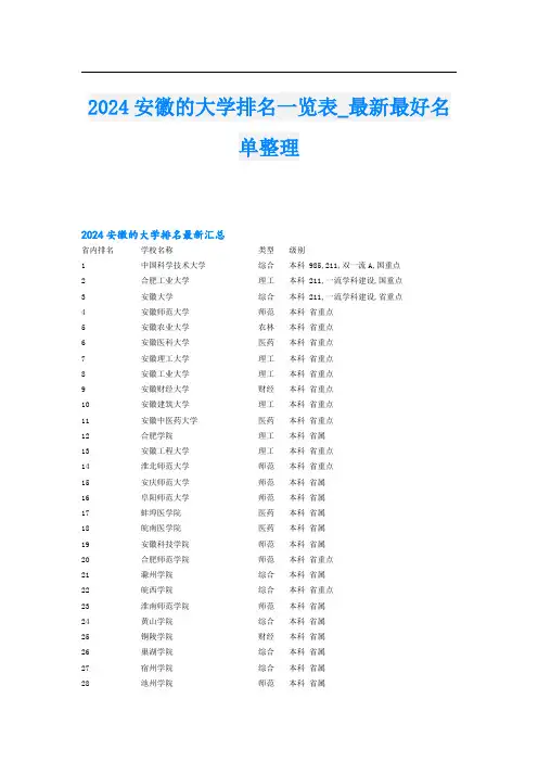 2024安徽的大学排名一览表最新最好名单整理