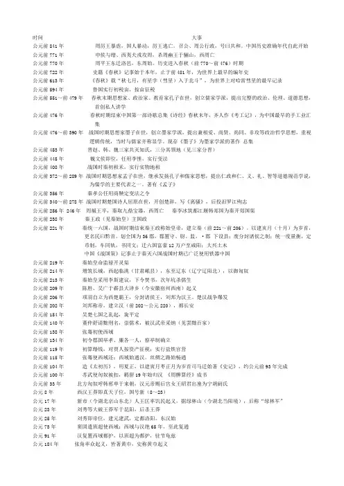 历史中外年表