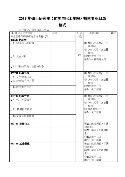 硕士研究生化学与化工学院招生专业目录格式.doc