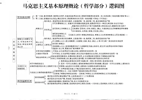 马克思主义基本原理概论(哲学部分)逻辑因