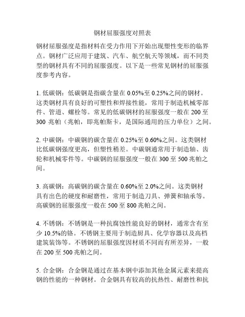 钢材屈服强度对照表