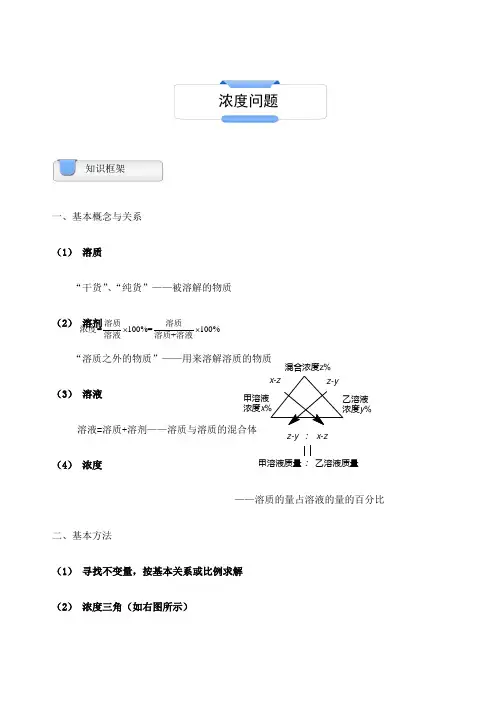 六年级奥数应用题浓度问题