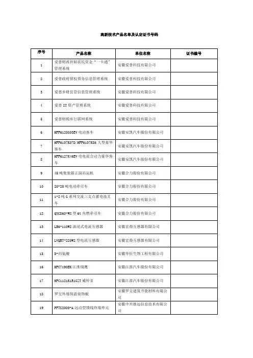 高新技术产品名单及认定证书号码