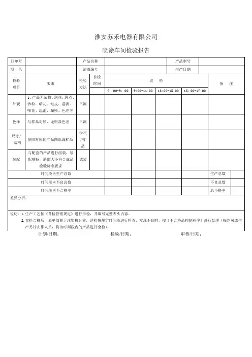 喷涂车间检验报告