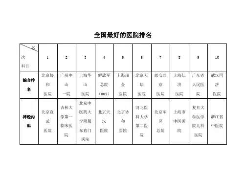 全国最好的医院排名