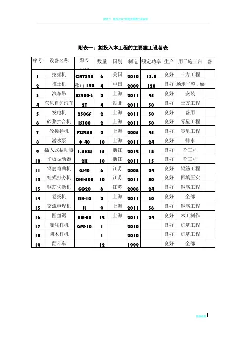 拟投入本工程的主要施工设备表