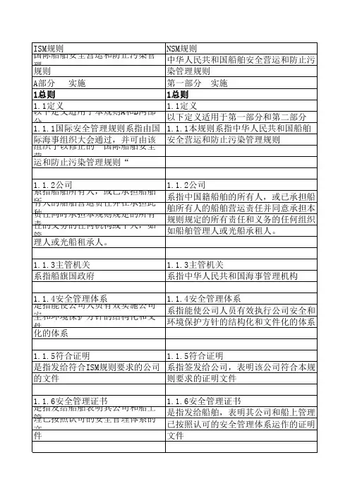 ISM规则与NSM规则1-10