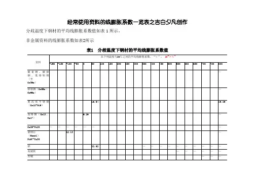 常用材料的线膨胀系数一览表