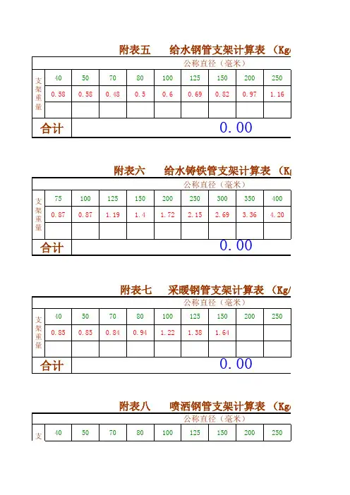 管道、保温面积及保温体积表