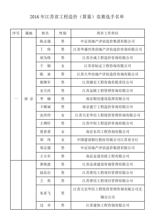 2016年江苏省工程造价(算量)竞赛选手名单