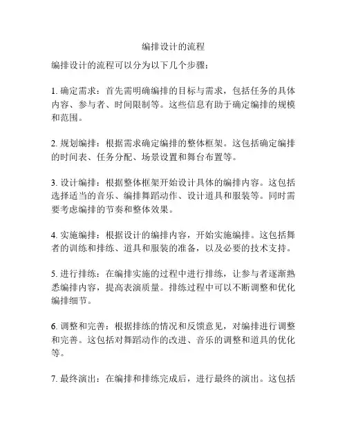编排设计的流程
