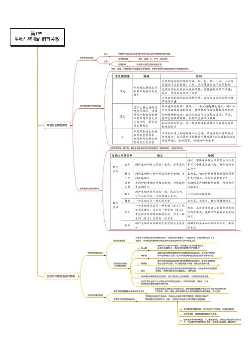 第02章 生物与环境-2019-2020学年九年级科学章节知识框架思维导图(浙教版)(下册)