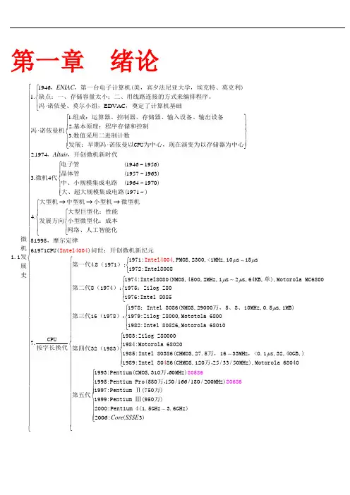 微机原理与接口技术  第四版