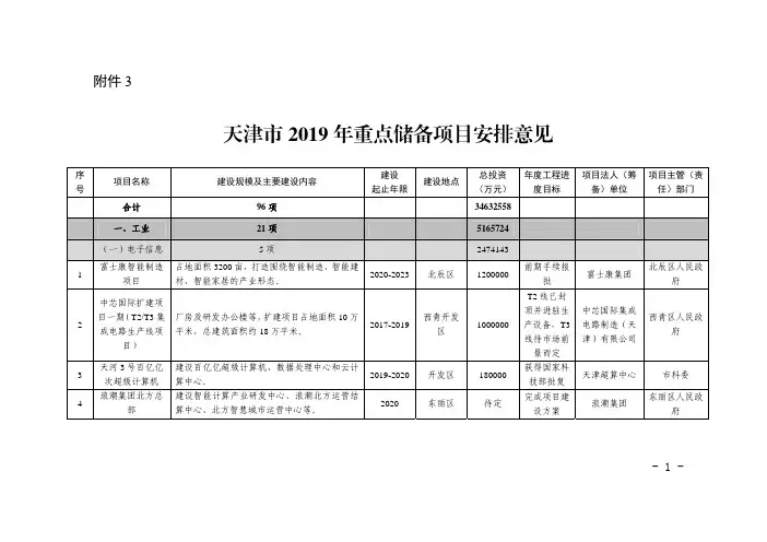 天津市2019年重点储备项目安排意见