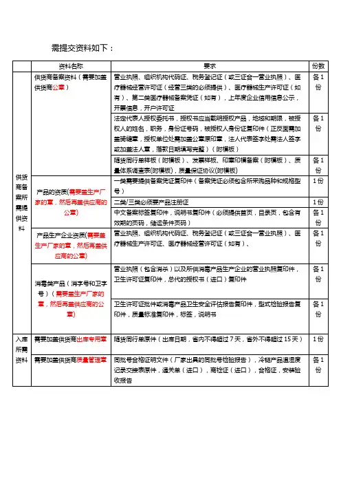 医疗器械首营备案材料要求及模板