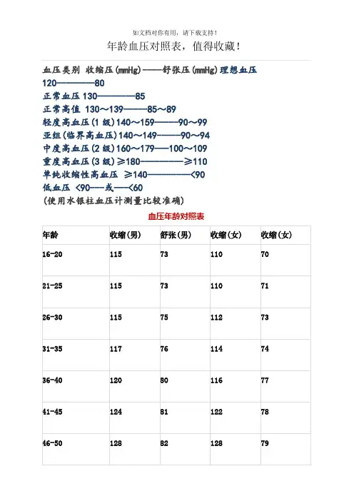 年龄血压对照表