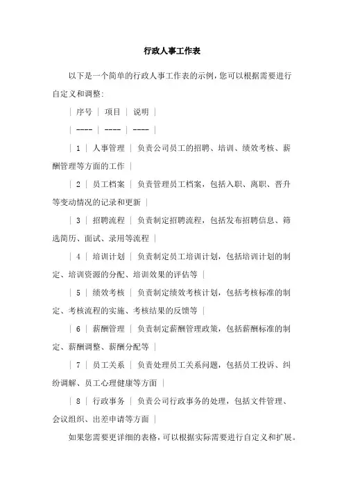 行政人事工作表